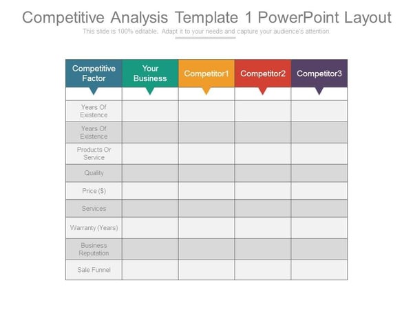 competitor analysis template